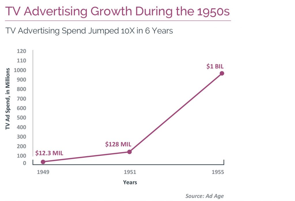 Ad-growth