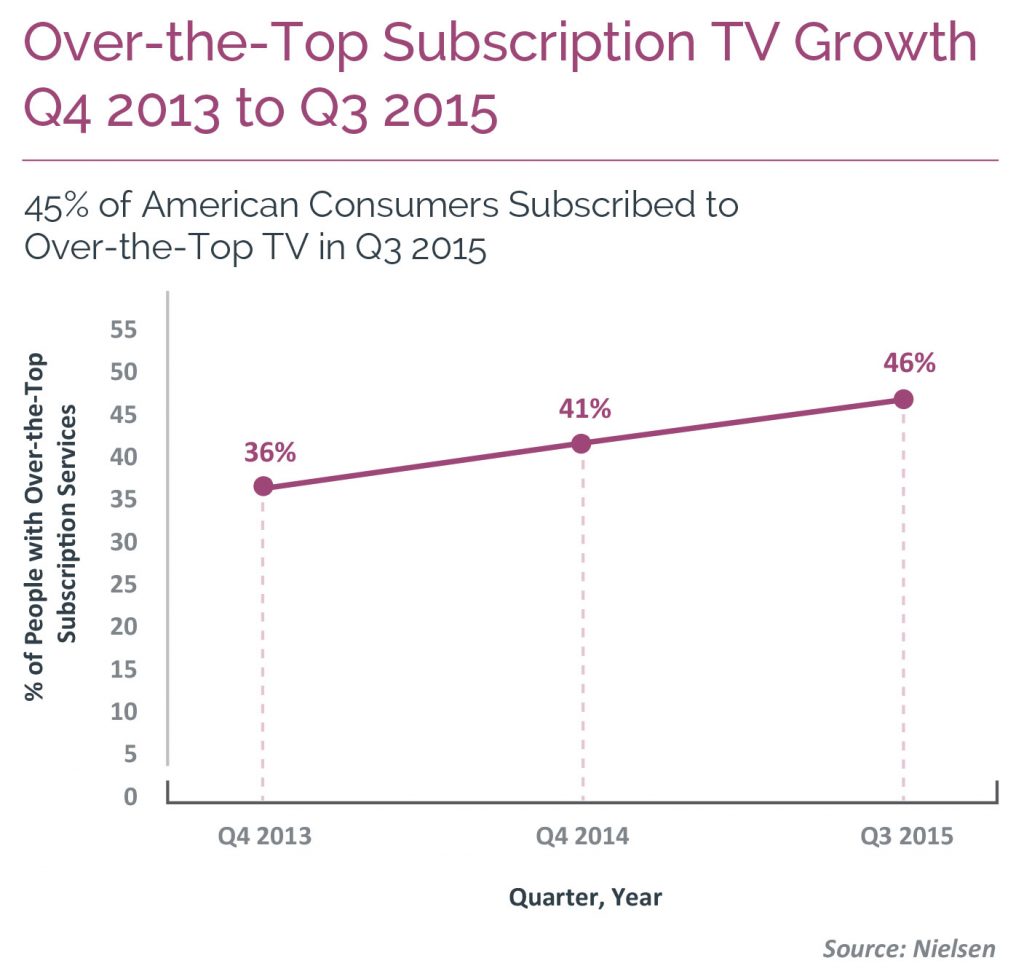 SubscriptionTV-growth